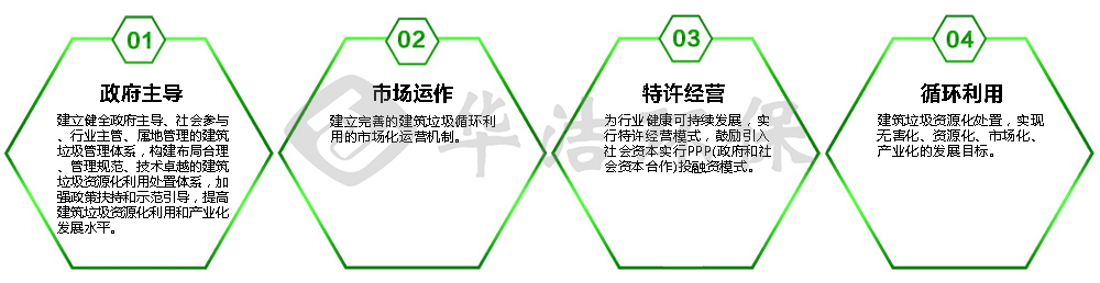 建筑垃圾消納場