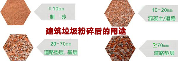 建筑垃圾資源化利用