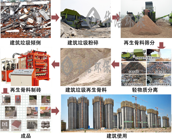 建筑垃圾處理廠